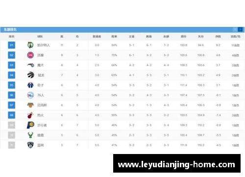 NBA最新排名：球队战绩与明星表现详解